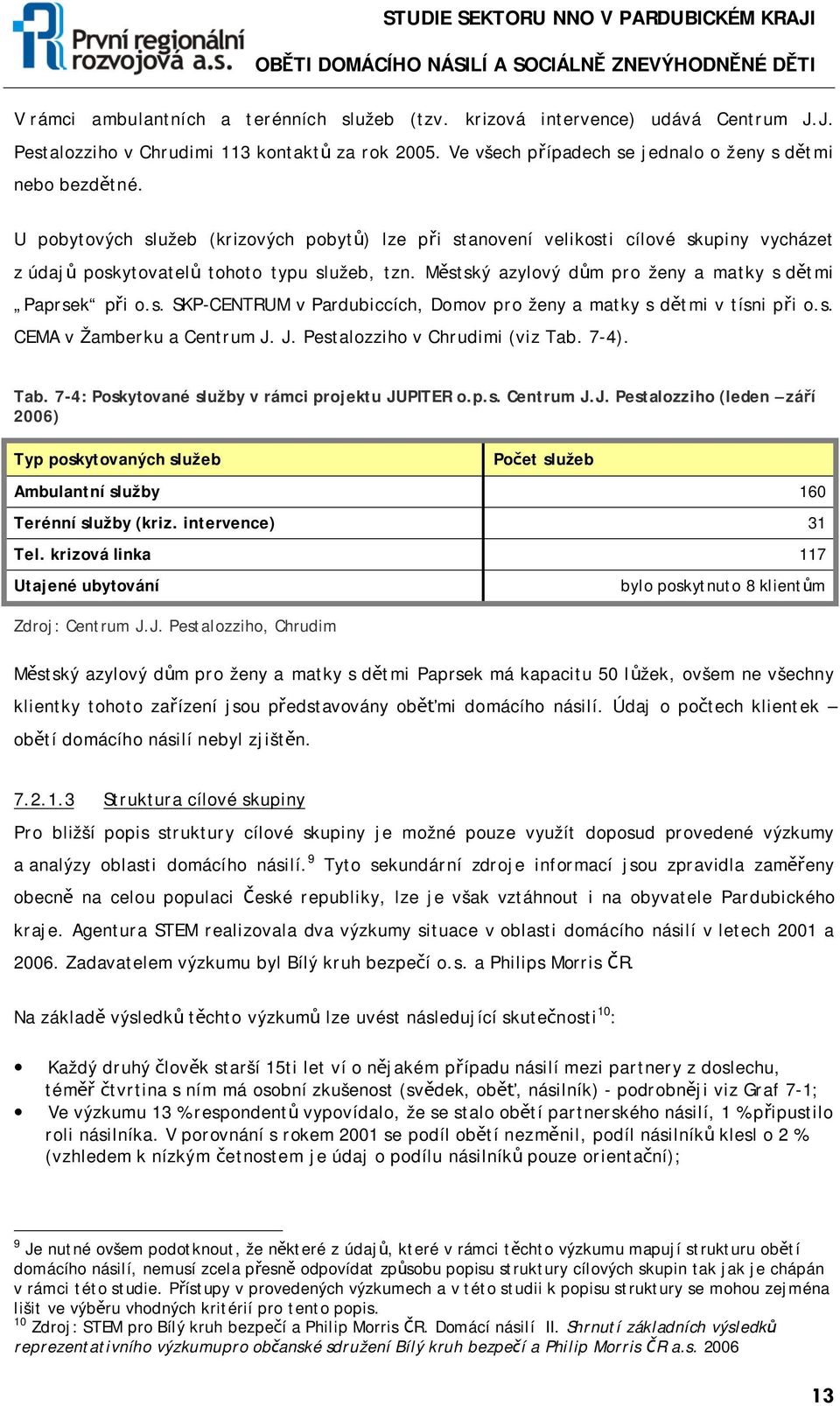 s. CEMA v Žamberku a Centrum J. J. Pestalozziho v Chrudimi (viz Tab. 7-4). Tab. 7-4: Poskytované služby v rámci projektu JUPITER o.p.s. Centrum J.J. Pestalozziho (leden září 2006) Typ poskytovaných služeb Počet služeb Ambulantní služby 160 Terénní služby (kriz.