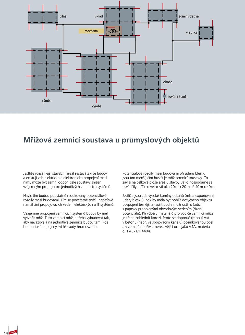 Navíc tím budou podstatně redukovány potenciálové rozdíly mezi budovami. Tím se podstatně sníží i napěťové namáhání propojovacích vedení elektrických a IT systémů.