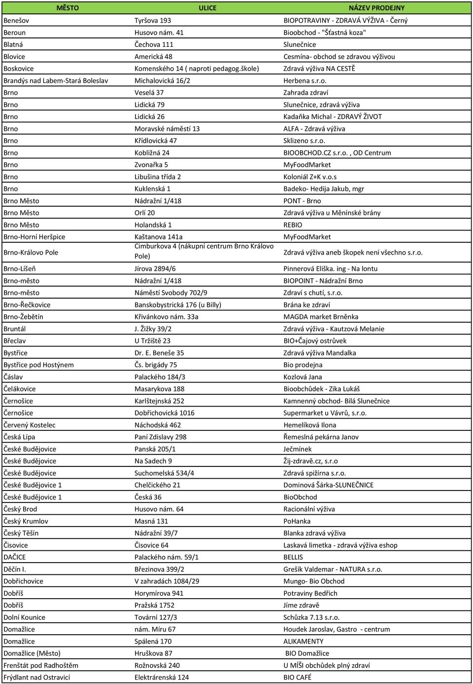 škole) Zdravá výživa NA CESTĚ Brandýs nad Labem-Stará Boleslav Michalovická 16/2 Herbena s.r.o. Brno Veselá 37 Zahrada zdraví Brno Lidická 79 Slunečnice, zdravá výživa Brno Lidická 26 Kadaňka Michal - ZDRAVÝ ŽIVOT Brno Moravské náměstí 13 ALFA - Zdravá výživa Brno Křídlovická 47 Sklizeno s.
