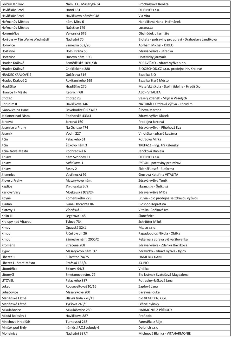 cz Horoměřice Velvarská 676 Obchůdek u farmáře Horšovský Týn,Velké předměstí Nádražní 70 Bioteta - potraviny pro zdraví - Drahoslava Jandíková Hořovice Zámecká 652/20 Abrhám Michal - DIBEO Hostinné