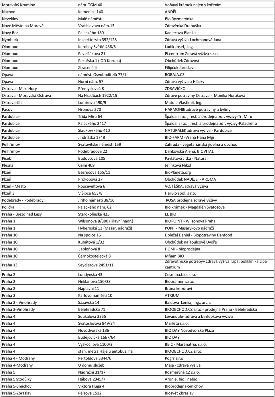 Olomouc Pavelčákova 21 Pí centrum Zdravá výživa s.r.o. Olomouc Pekařská 1 ( OD Koruna) Obchůdek Zdravost Olomouc Ztracená 4 Filipčuk Jaroslav Opava náměstí Osvoboditelů 77/1 BOBAJA.CZ Opava Horní nám.