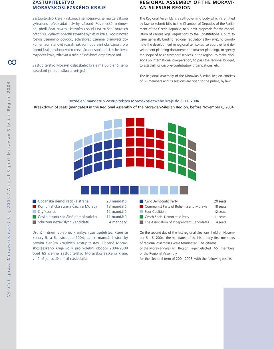 zrušení právních předpisů, vydávat obecně závazné vyhlášky kraje, koordinovat rozvoj územního obvodu, schvalovat územně plánovací dokumentaci, stanovit rozsah základní dopravní obslužnosti pro území