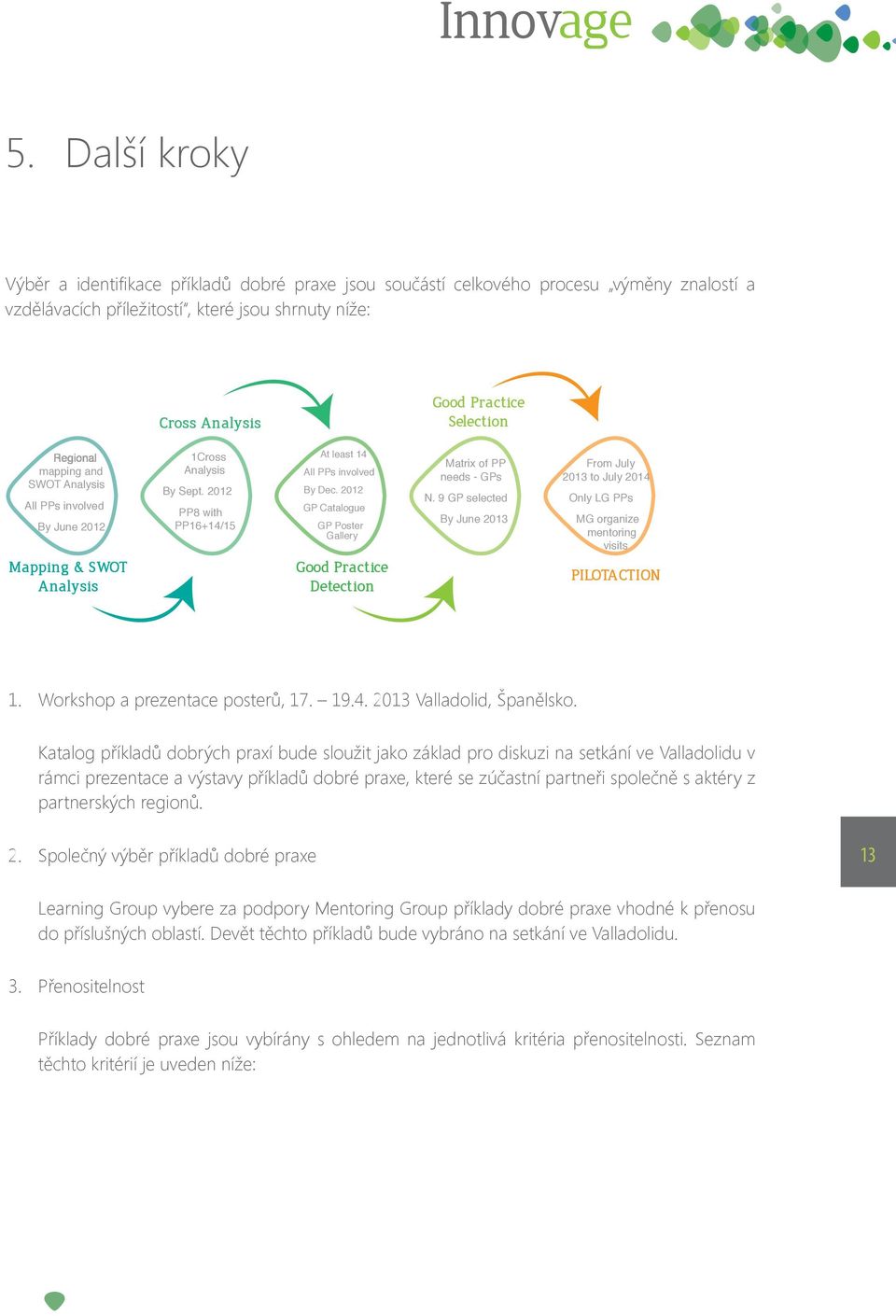 2012 GP Catalogue GP Poster Gallery Good Practice Detection Matrix of PP needs - GPs N. 9 GP selected By June 2013 From July 2013 to July 2014 Only LG PPs MG organize mentoring visits PILOTACTION 1.