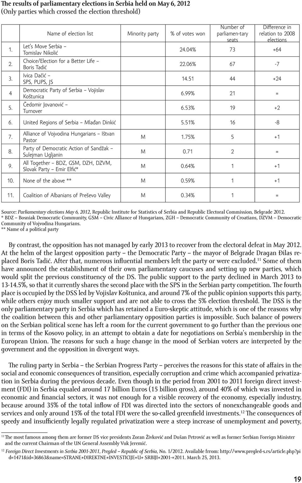 Koštunica Čedomir Jovanović Turnover Number of parliamen-tary seats Difference in relation to 2008 elections 24.04% 73 +64 22.06% 67-7 14.51 44 +24 6.99% 21 = 6.53% 19 +2 6.