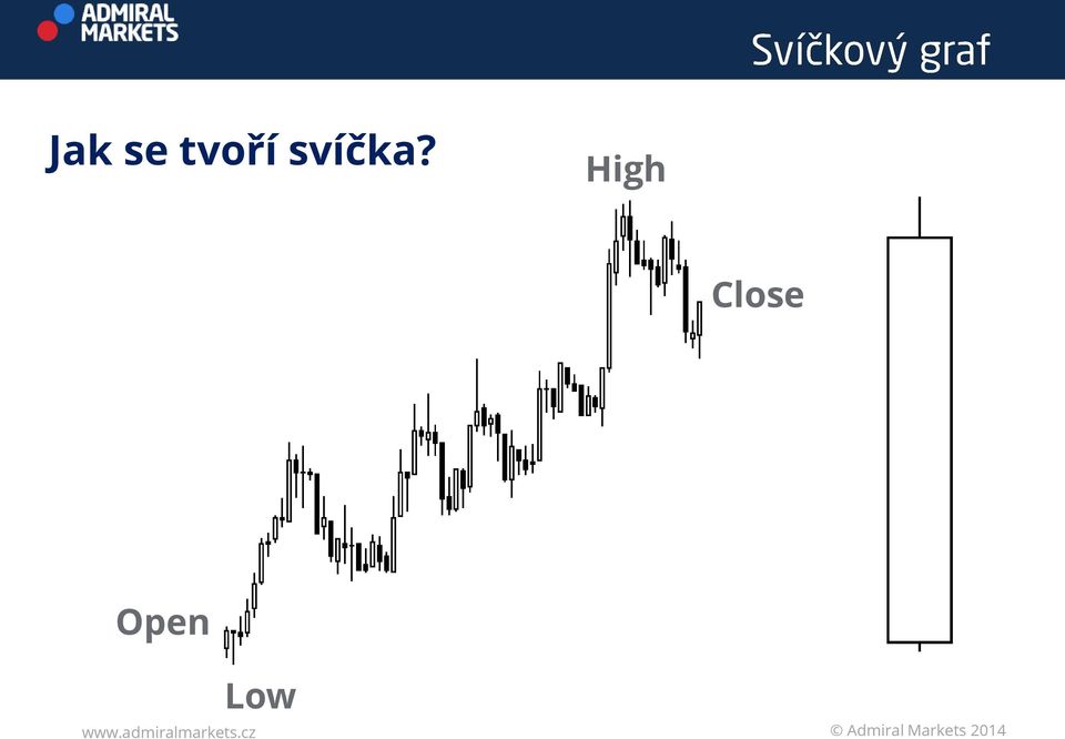 svíčka?