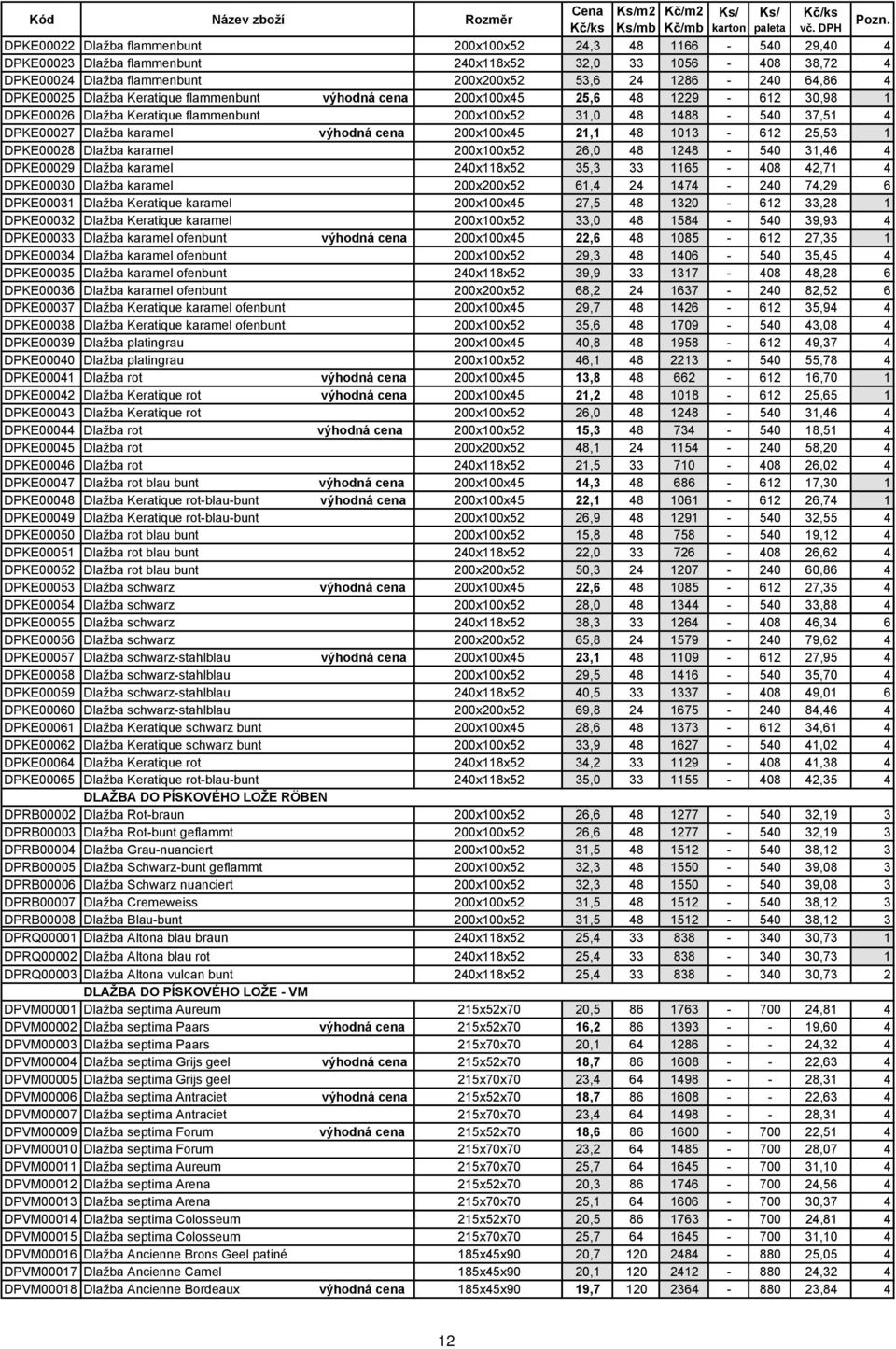 DPKE00025 Dlažba Keratique flammenbunt výhodná cena 200x100x45 25,6 48 1229-612 30,98 1 DPKE00026 Dlažba Keratique flammenbunt 200x100x52 31,0 48 1488-540 37,51 4 DPKE00027 Dlažba karamel výhodná