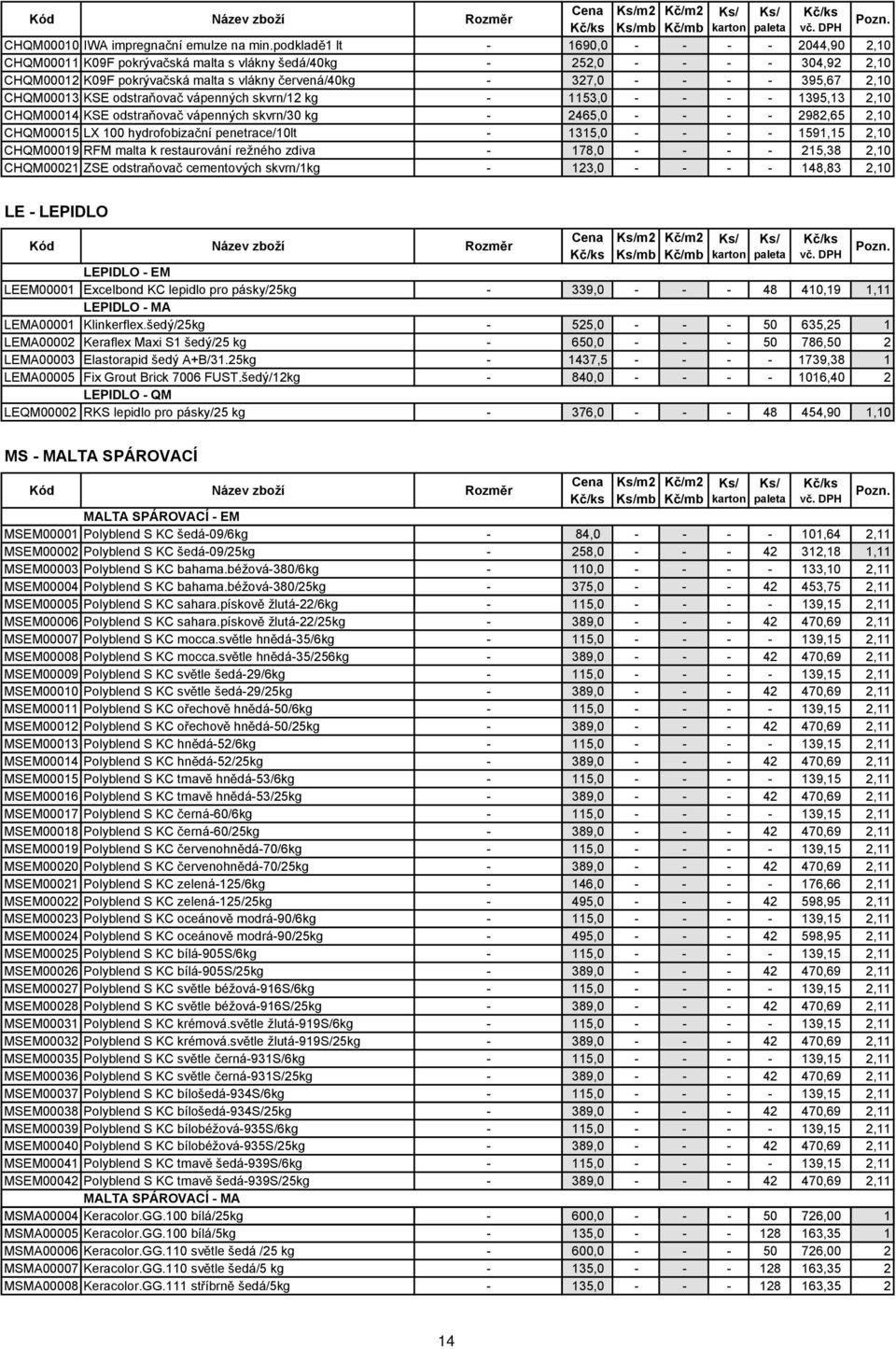 2,10 CHQM00013 KSE odstra ova vápenných skvrn/12 kg - 1153,0 - - - - 1395,13 2,10 CHQM00014 KSE odstra ova vápenných skvrn/30 kg - 2465,0 - - - - 2982,65 2,10 CHQM00015 LX 100 hydrofobiza ní