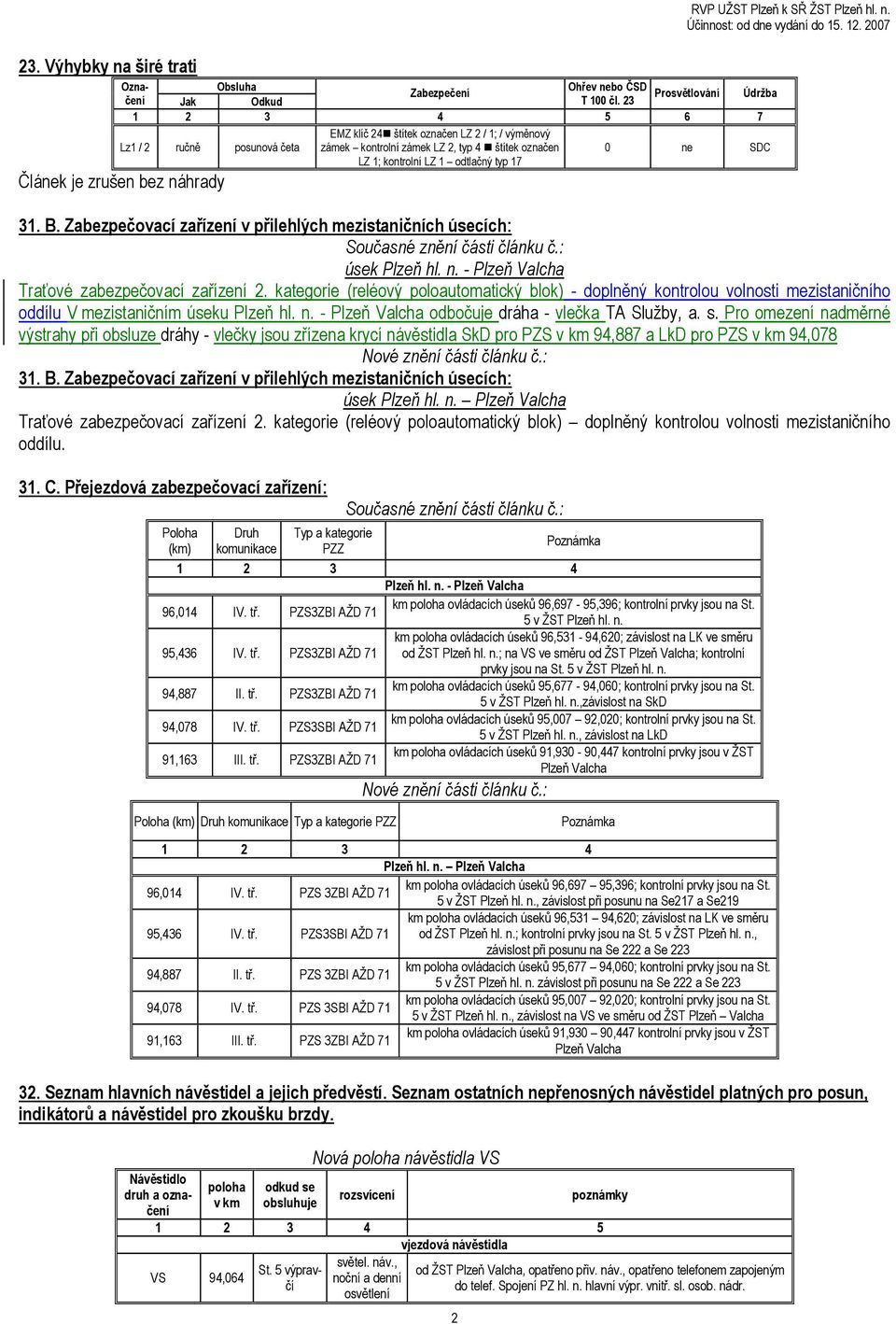 LZ 1; kontrolní LZ 1 odtlačný typ 17 0 ne SDC Článek je zrušen bez náhrady 31. B. Zabezpečovací zařízení v přilehlých mezistaničních úsecích: úsek Plzeň hl. n. - Plzeň Valcha Traťové zabezpečovací zařízení 2.