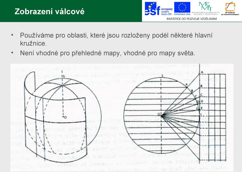 některé hlavní kružnice.