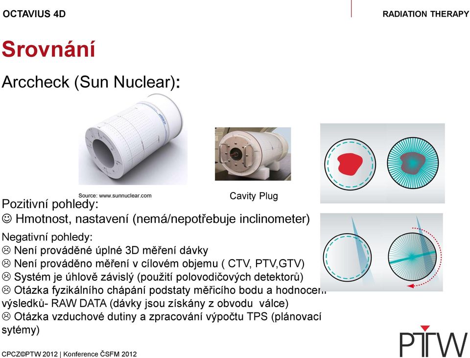 úplné 3D měření dávky Není prováděno měření v cílovém objemu ( CTV, PTV,GTV) Systém je úhlově závislý (použití