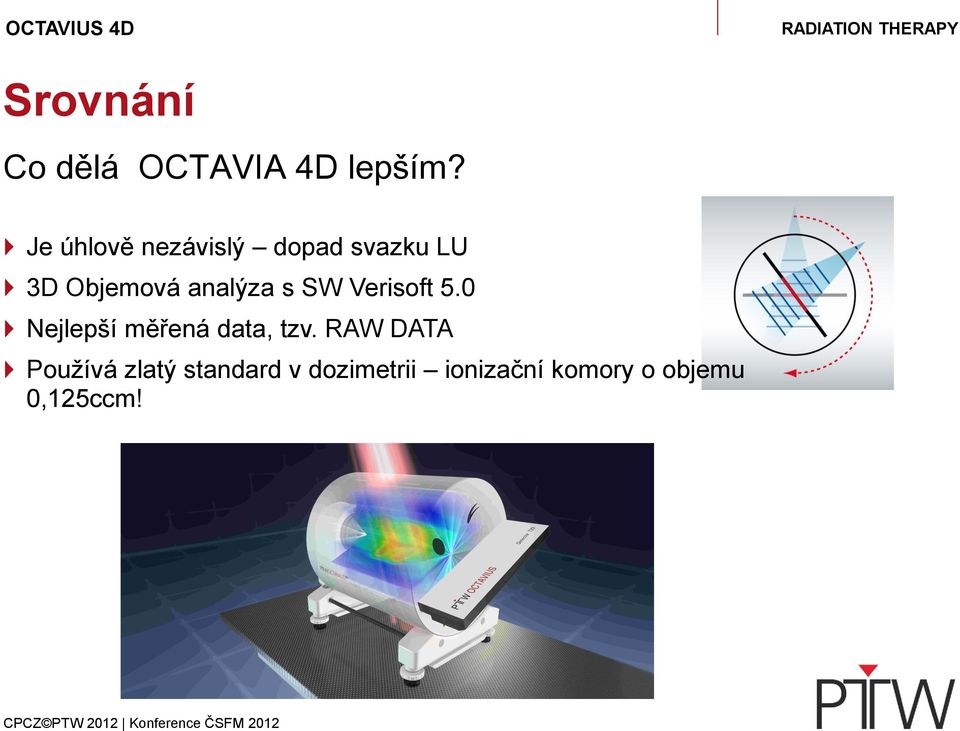 analýza s SW Verisoft 5.0 Nejlepší měřená data, tzv.