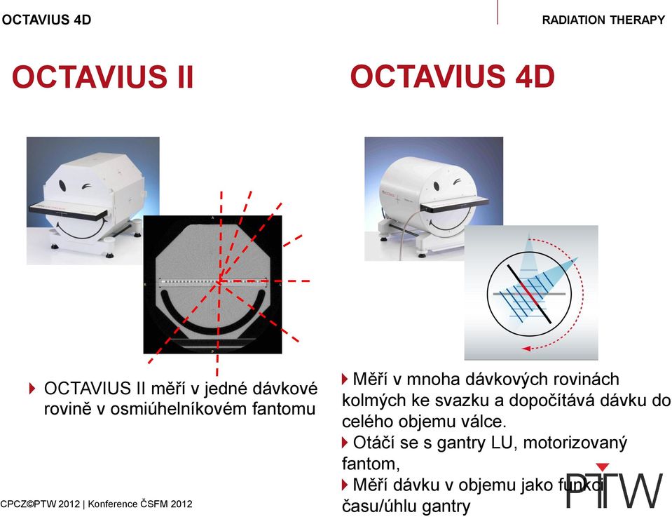 svazku a dopočítává dávku do celého objemu válce.