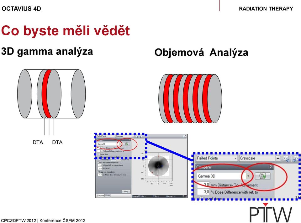 analýza