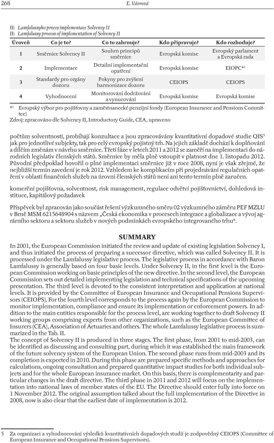 Evropská rada Evropská komise EIOPC* 1 CEIOPS CEIOPS Monitorování dodržování 4 Vyhodnocení Evropská komise Evropská komise a vynucování * 1 Evropský výbor pro pojišťovny a zaměstnanecké penzijní