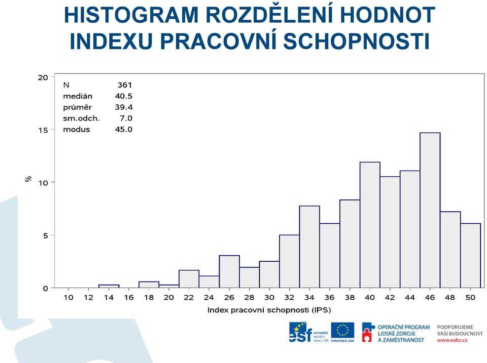 HODNOT INDEXU