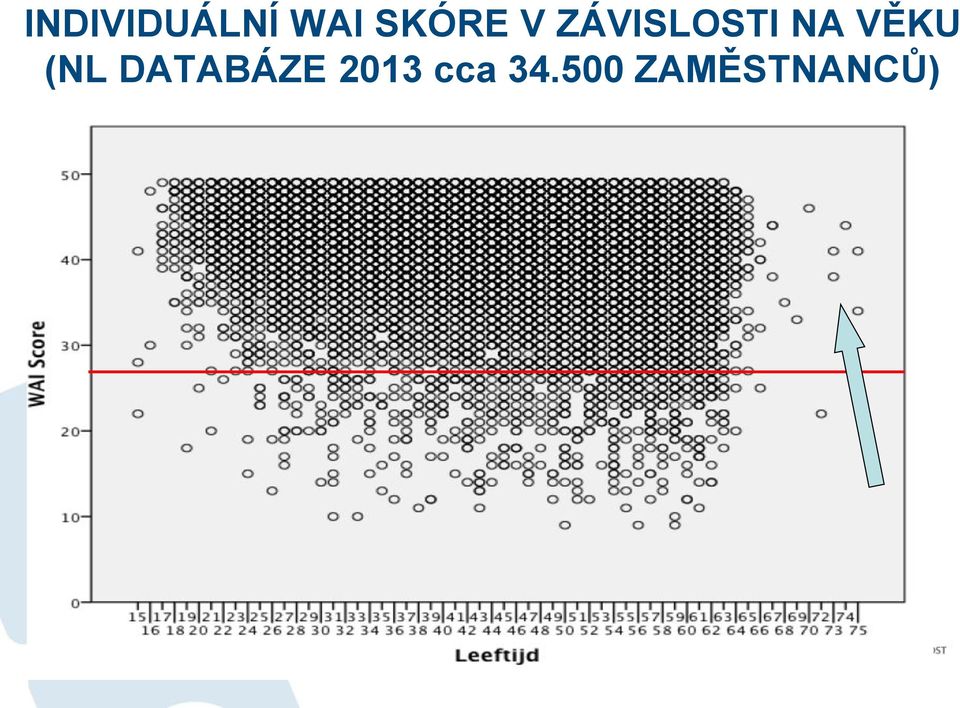 VĚKU (NL DATABÁZE