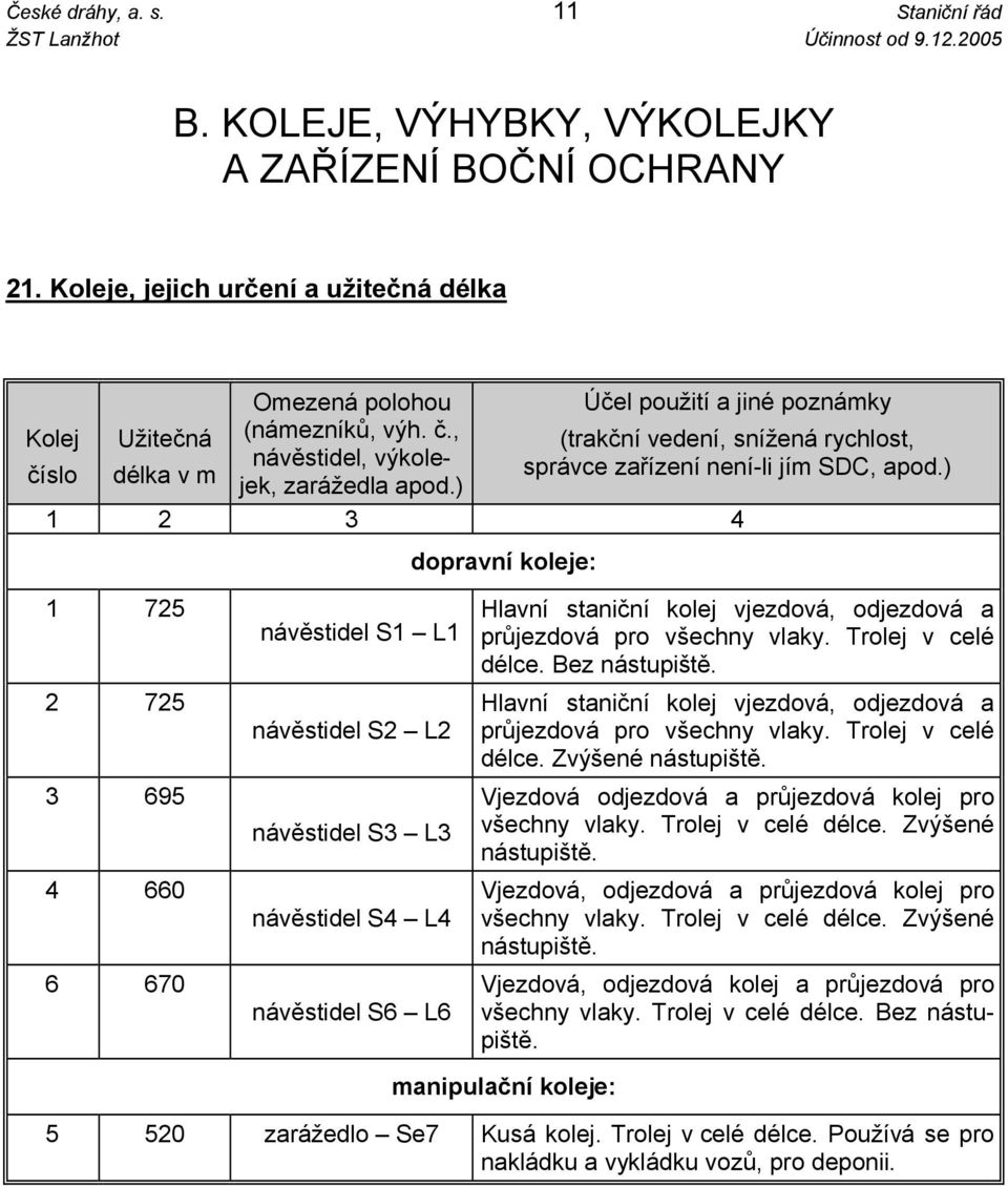 ) Účel použití a jiné poznámky (trakční vedení, snížená rychlost, správce zařízení není-li jím SDC, apod.