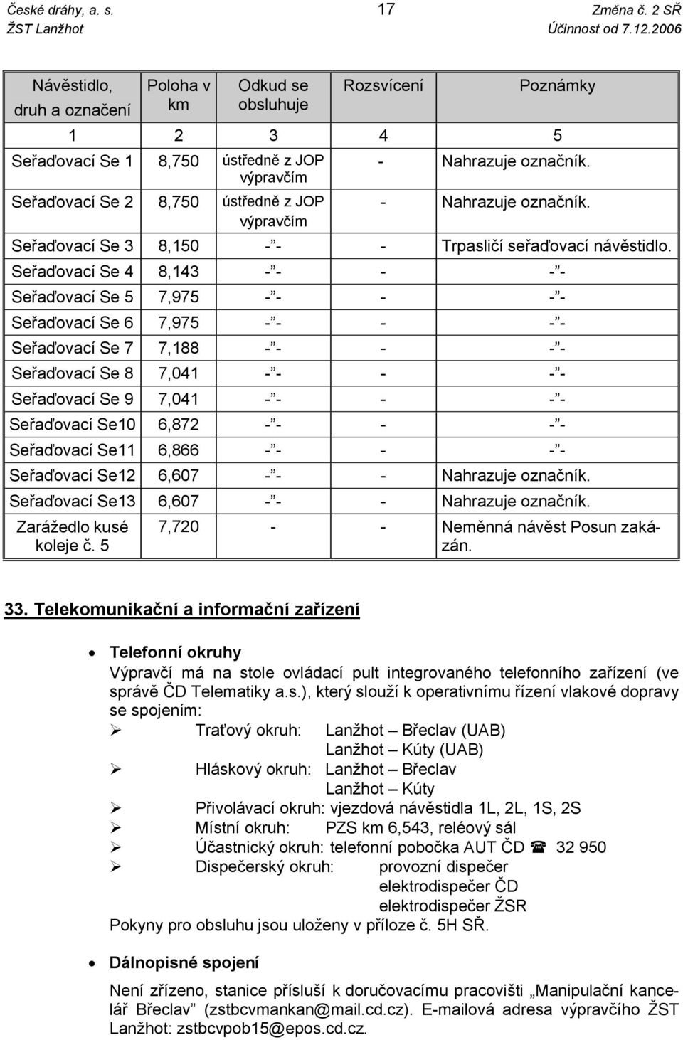 2006 17 Návěstidlo, druh a označení Poloha v km Odkud se obsluhuje Rozsvícení Poznámky 1 2 3 4 5 Seřaďovací Se 1 8,750 ústředně z JOP výpravčím Seřaďovací Se 2 8,750 ústředně z JOP výpravčím -