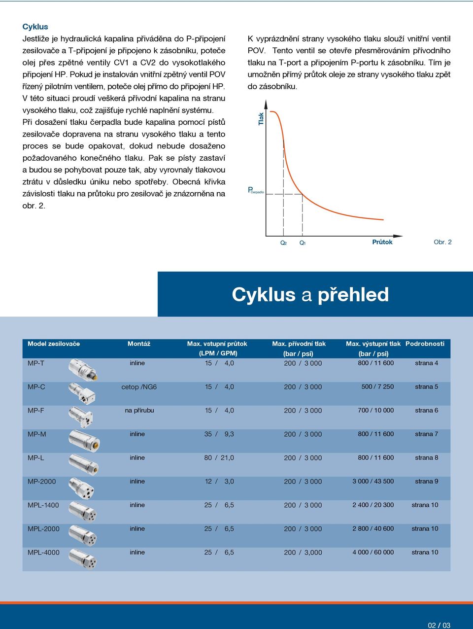 V této situaci proudí veškerá přívodní kapalina na stranu vysokého tlaku, což zajišťuje rychlé naplnění systému.