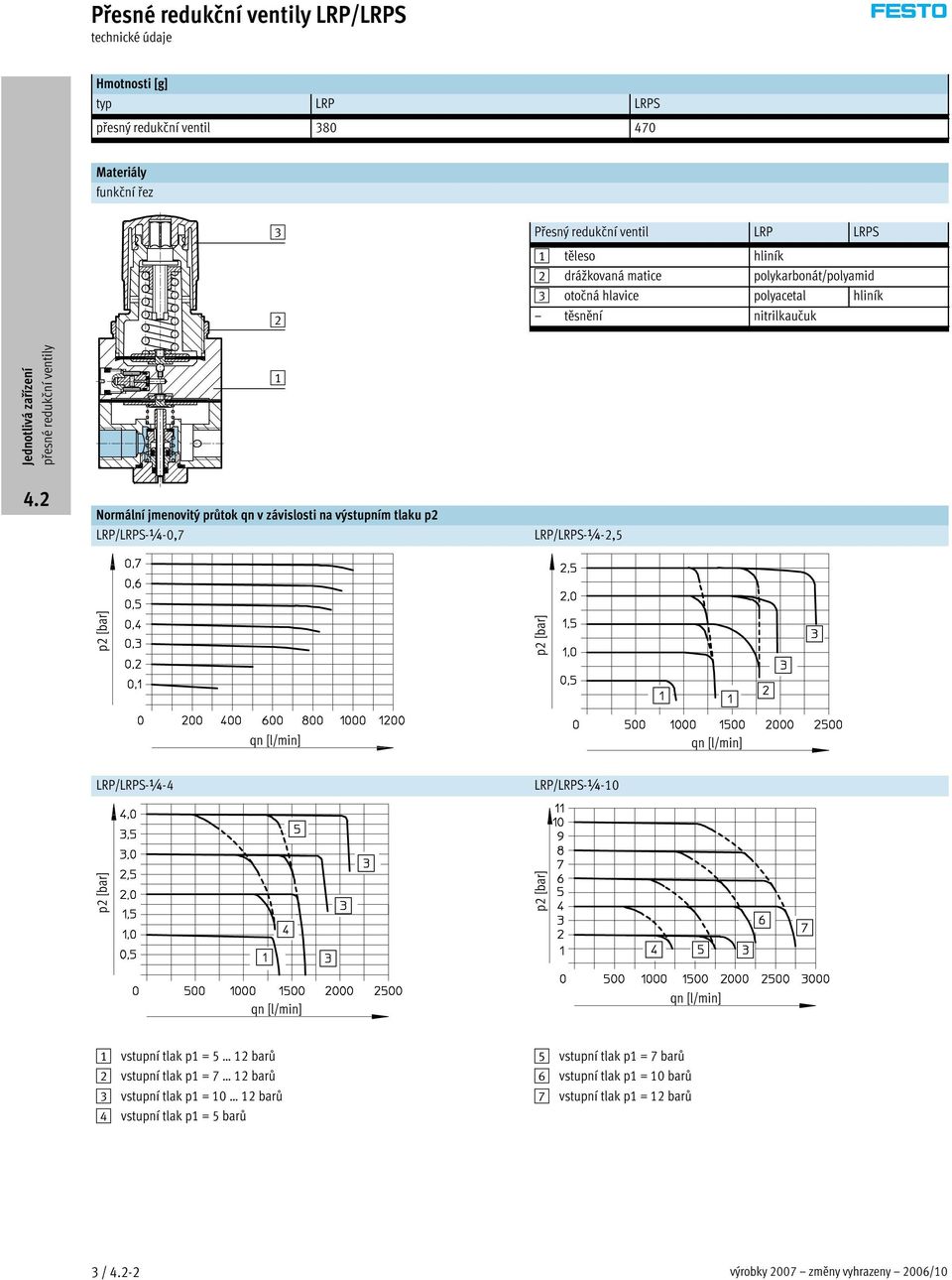 výstupním tlaku p2 LRP/LRPS-¼-0,7 LRP/LRPS-¼-2,5 LRP/LRPS-¼-4 LRP/LRPS-¼-10 1 vstupnítlakp1=5 12barů 2 vstupnítlakp1=7 12barů 3