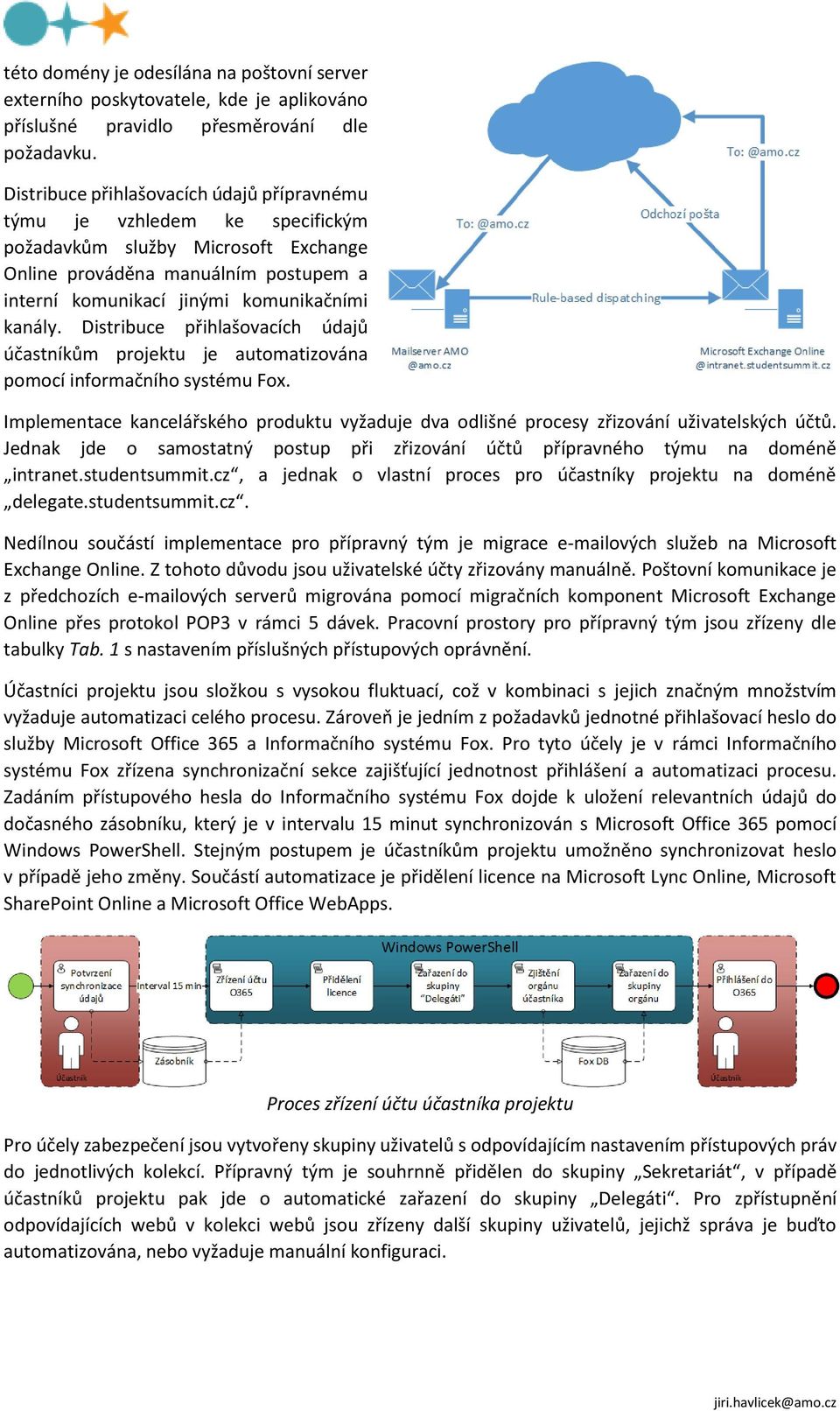 Distribuce přihlašovacích údajů účastníkům projektu je automatizována pomocí informačního systému Fox. Implementace kancelářského produktu vyžaduje dva odlišné procesy zřizování uživatelských účtů.