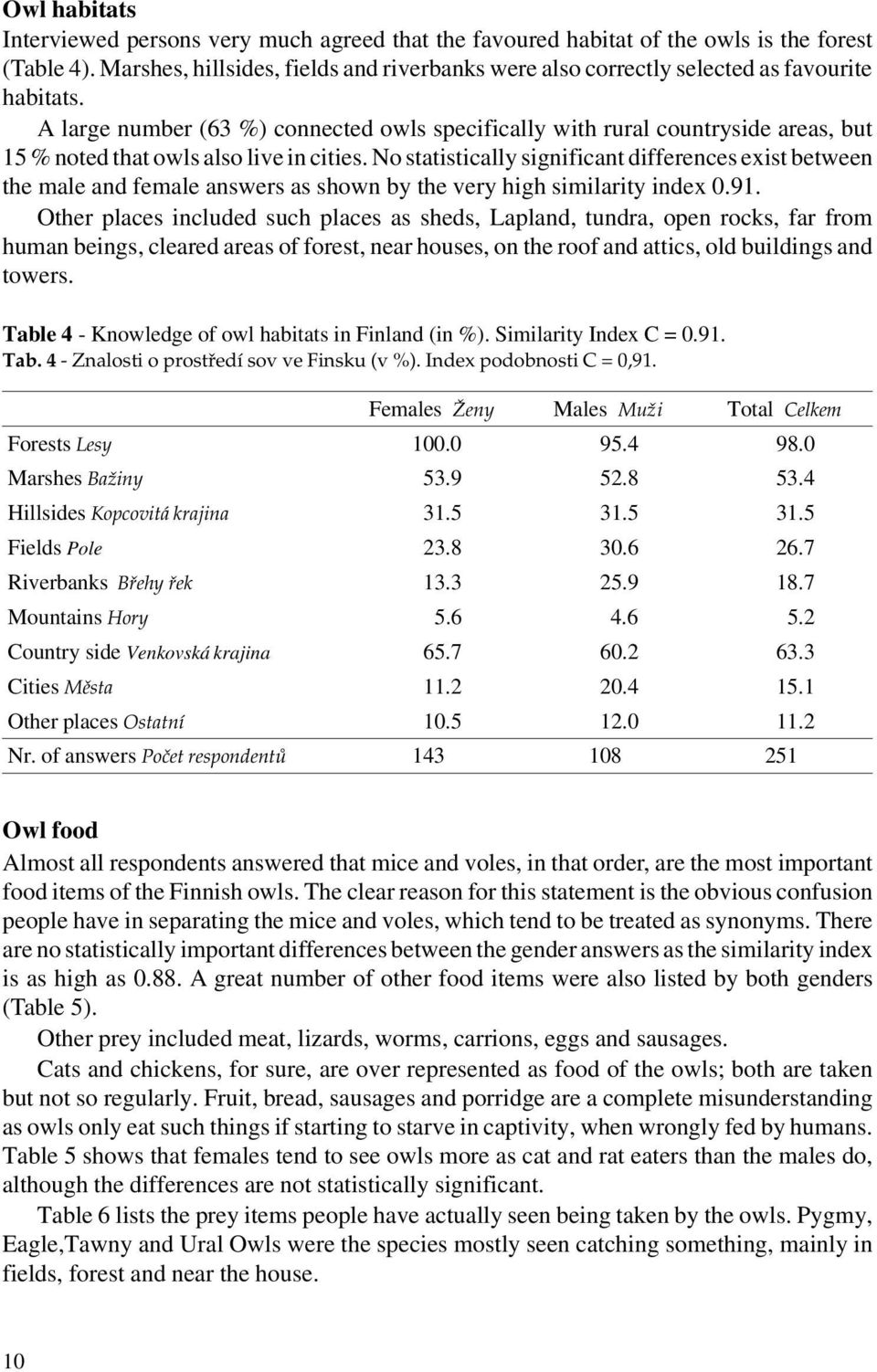 A large number (63 %) connected owls specifically with rural countryside areas, but 15 % noted that owls also live in cities.