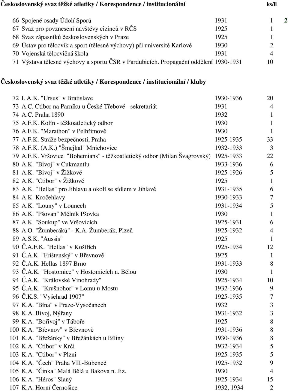 Propagační oddělení 1930-1931 10 Československý svaz těžké atletiky / Korespondence / institucionální / kluby 72 I. A.K. "Ursus" v Bratislave 1930-1936 20 73 A.C.