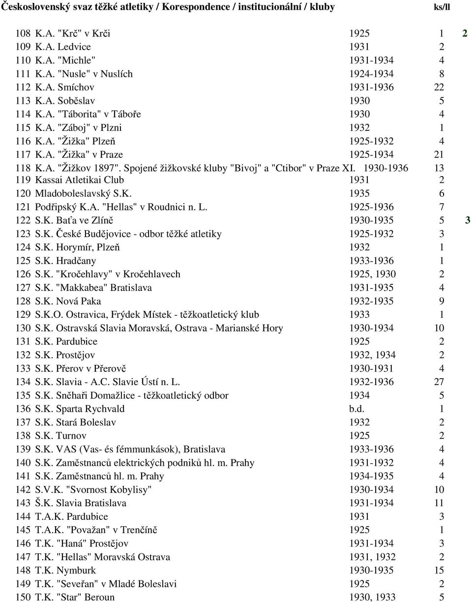 Spojené žižkovské kluby "Bivoj" a "Ctibor" v Praze XI. 1930-1936 13 119 Kassai Atletikai Club 1931 2 120 Mladoboleslavský S.K. 1935 6 121 Podřipský K.A. "Hellas" v Roudnici n. L. 1925-1936 7 122 S.K. Baťa ve Zlíně 1930-1935 5 3 123 S.
