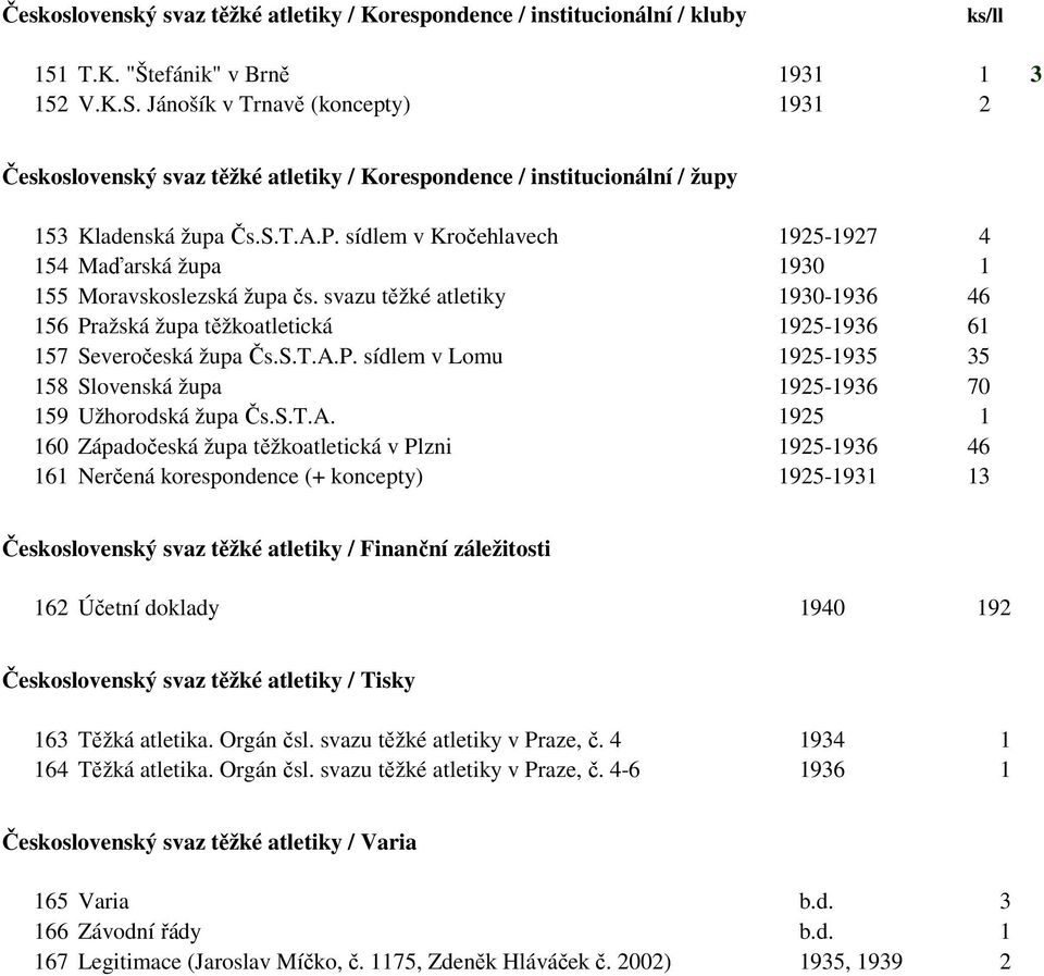 sídlem v Kročehlavech 1925-1927 4 154 Maďarská župa 1930 1 155 Moravskoslezská župa čs. svazu těžké atletiky 1930-1936 46 156 Pr