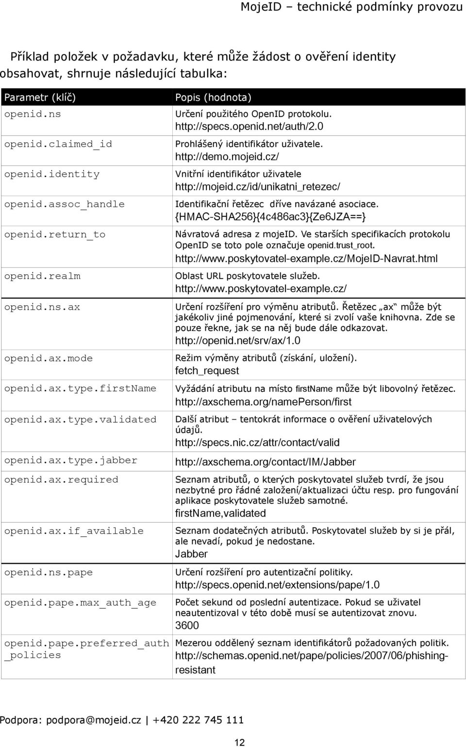 pape.preferred_auth _policies Popis (hodnota) Určení použitého OpenID protokolu. http://specs.openid.net/auth/2.0 Prohlášený identifikátor uživatele. http://demo.mojeid.