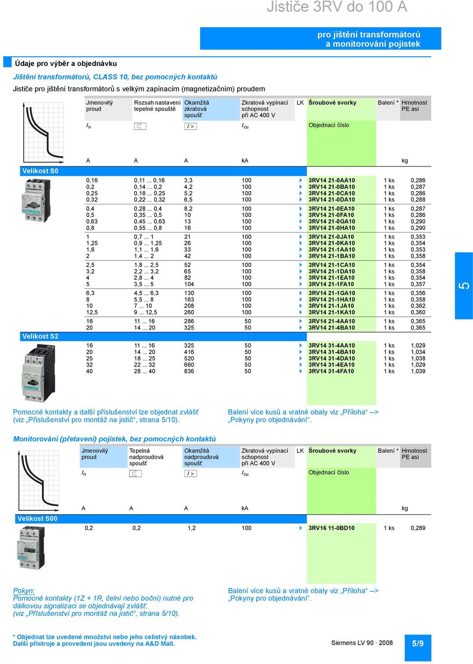 Velikost S2 k kg 0,16 0,11... 0,16 3,3 100 3RV14 21-010 1 ks 0,286 0,2 0,14... 0,2 4,2 100 3RV14 21-0B10 1 ks 0,287 0,2 0,18... 0,2,2 100 3RV14 21-0C10 1 ks 0,286 0,32 0,22.