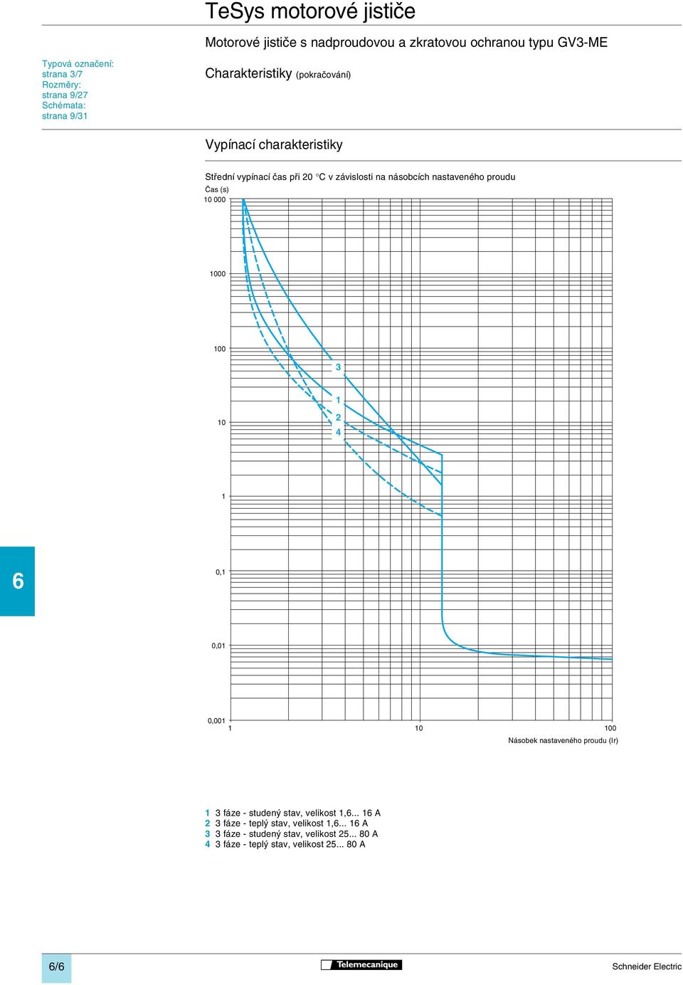 nastaveného proudu âas (s) 10 000 1000 100 3 1 10 2 4 1 6 0,1 0,01 0,001 1 10 100 Násobek nastaveného proudu (Ir) 1 3 fáze - studen stav,