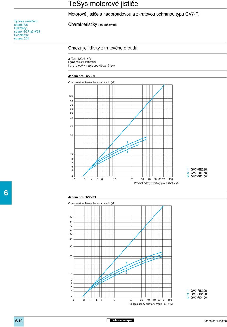 60 50 40 30 20 10 8 7 6 5 4 2 1 2 3 3 4 5 6 10 20 30 40 50 60 70 100 Pfiedpokládan zkratov proud (Isc) v ka 1 GV7-RE220 2 GV7-RE150 3 GV7-RE100 6 Jenom pro GV7-RS Omezovaná vrcholová