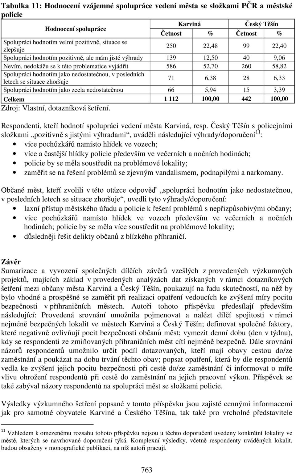 letech se situace zhoršuje 71 6,38 28 6,33 Spolupráci hodnotím jako zcela nedostatečnou 66 5,94 15 3,39 Celkem 1 112 100,00 442 100,00 Respondenti, kteří hodnotí spolupráci vedení města, resp.