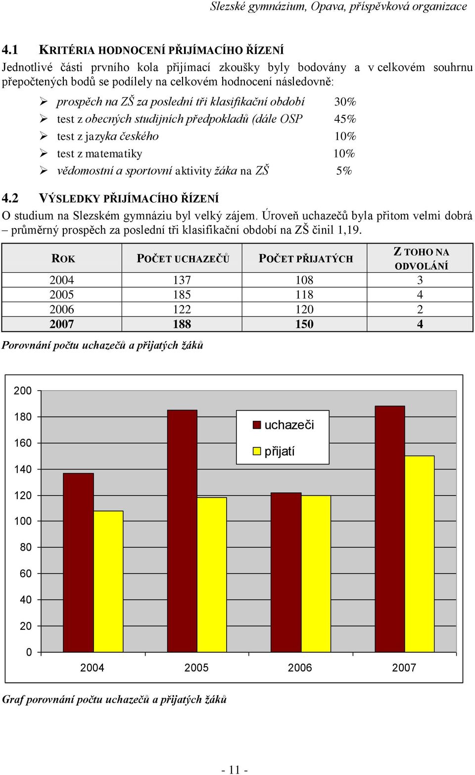 2 VÝSLEDKY PŘIJÍMACÍHO ŘÍZENÍ O studium na Slezském gymnáziu byl velký zájem. Úroveň uchazečů byla přitom velmi dobrá průměrný prospěch za poslední tři klasifikační období na ZŠ činil 1,19.