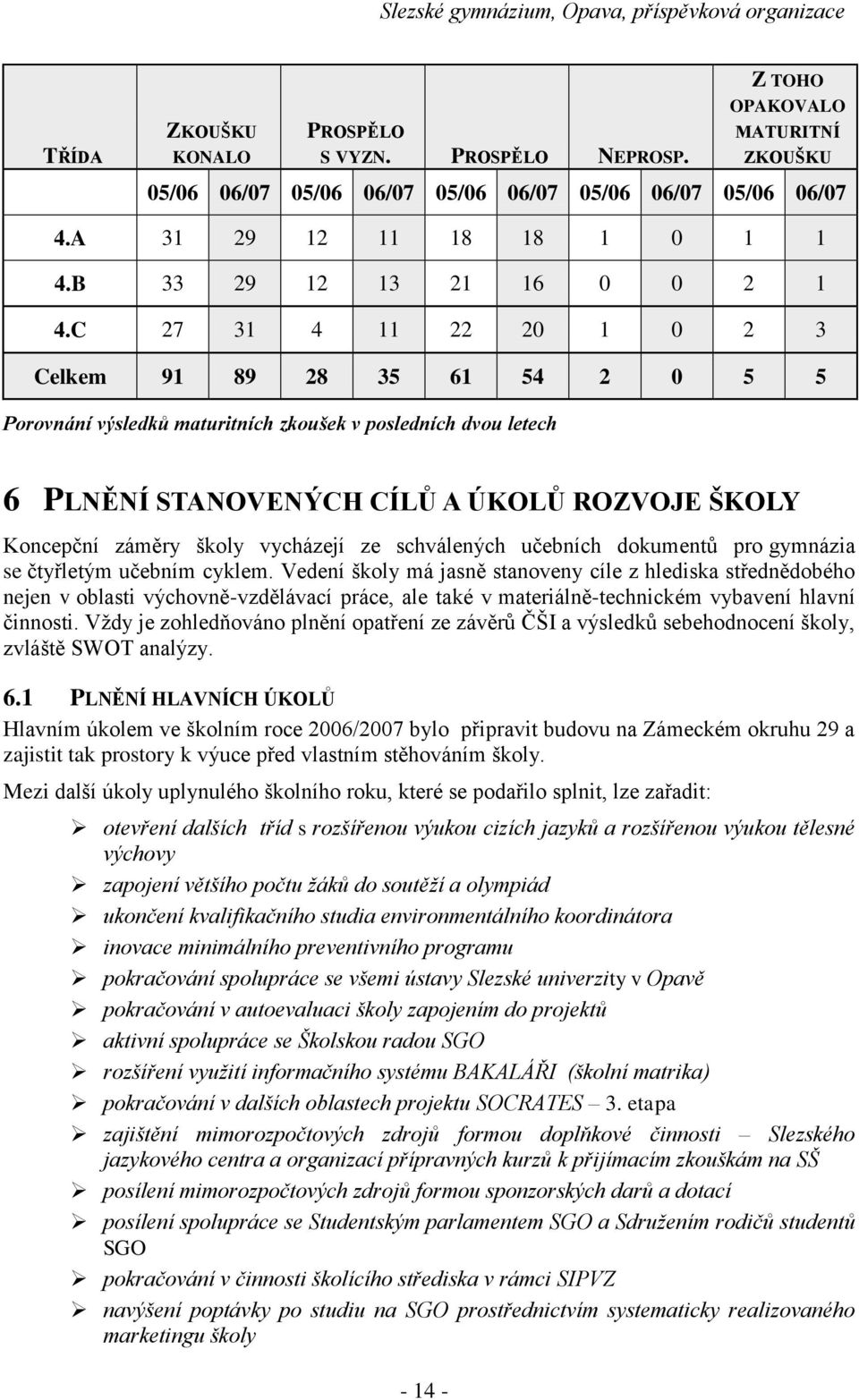 C 27 31 4 11 22 20 1 0 2 3 Celkem 91 89 28 35 61 54 2 0 5 5 Porovnání výsledků maturitních zkoušek v posledních dvou letech 6 PLNĚNÍ STANOVENÝCH CÍLŮ A ÚKOLŮ ROZVOJE ŠKOLY Koncepční záměry školy