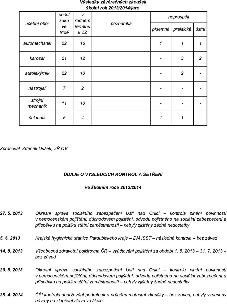 4 1 1 - Zpracoval: Zdeněk Dušek, ZŘ OV ÚDAJE O VÝSLEDCÍCH KONTROL A ŠETŘENÍ ve školním roce 2013/2014 27. 5.