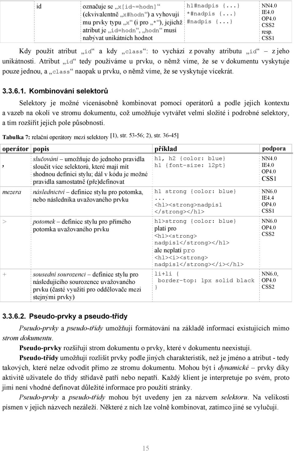 Atribut id tedy používáme u prvku, o němž víme, že se v dokumentu vyskytuje pouze jednou, a class naopak u prvku, o němž víme, že se vyskytuje vícekrát. 3.3.6.1.
