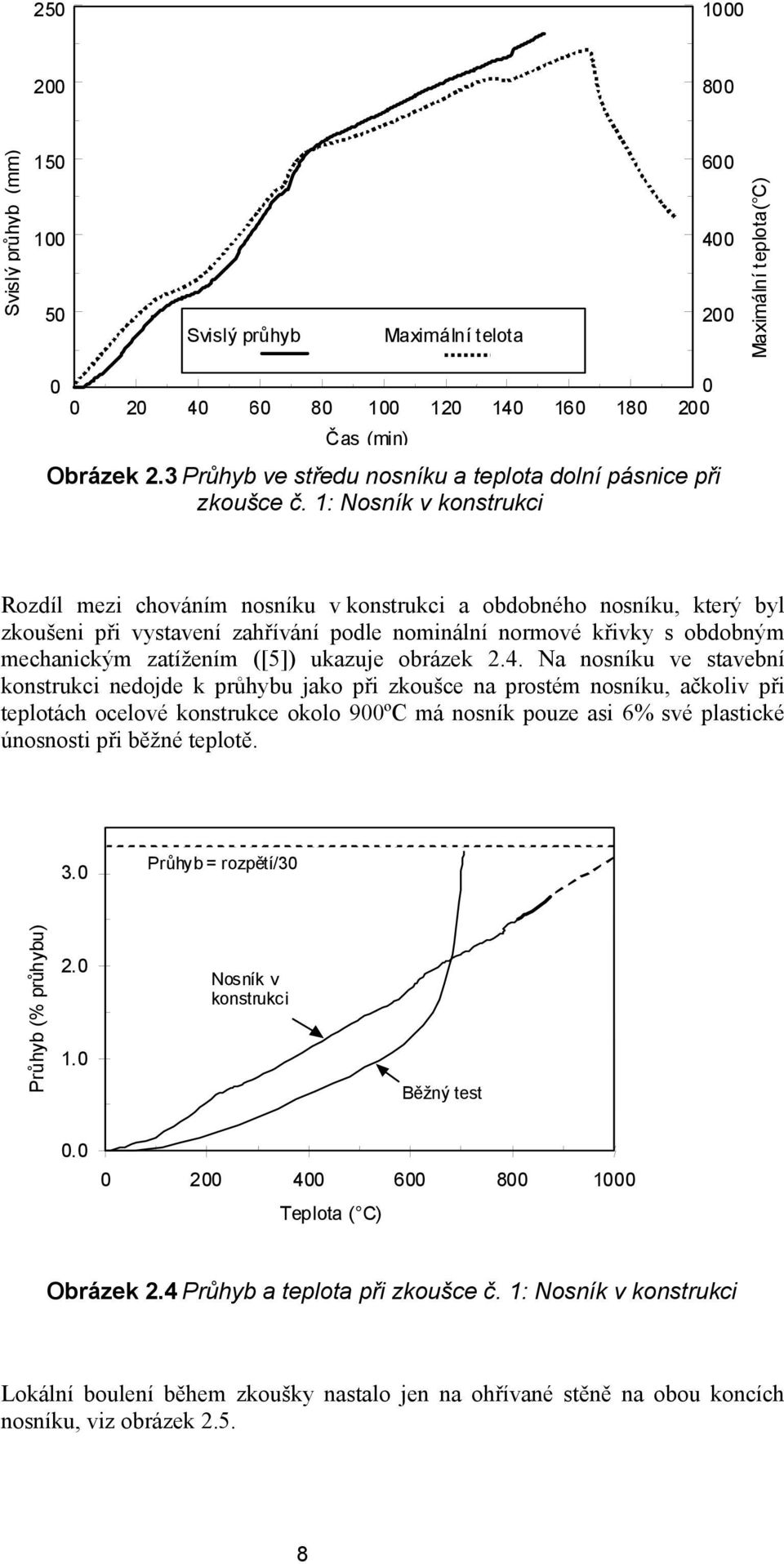 : Nosník v konstrukci Rozdíl mezi chováním nosníku v konstrukci a obdobného nosníku, který byl zkoušeni při vystavení zahřívání podle nominální normové křivky s obdobným mechanickým zatížením ([5])