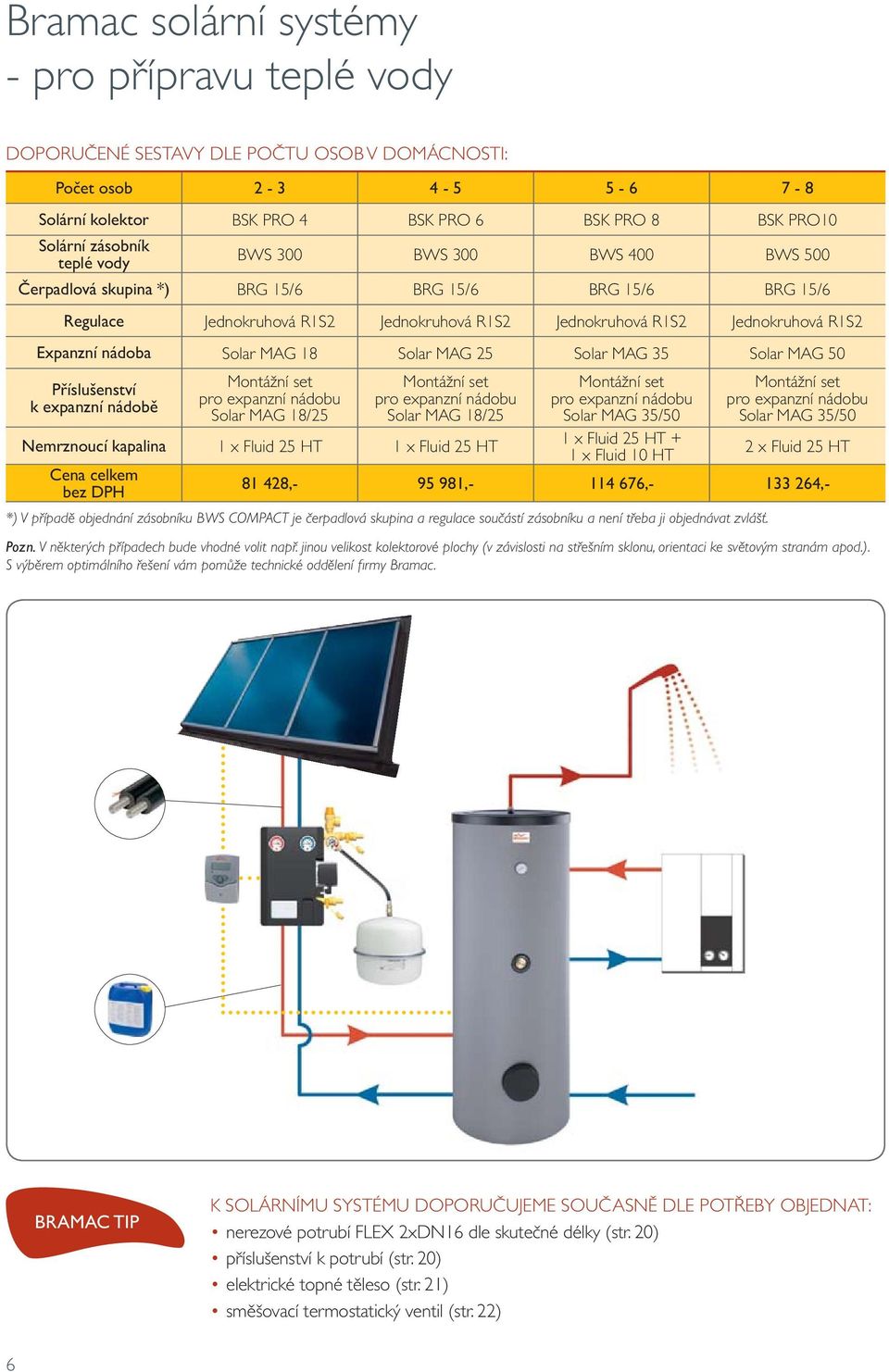 Solar MAG 18 Solar MAG 25 Solar MAG 35 Solar MAG 50 Příslušenství k expanzní nádobě Montážní set pro expanzní nádobu Solar MAG 18/25 Montážní set pro expanzní nádobu Solar MAG 18/25 Montážní set pro