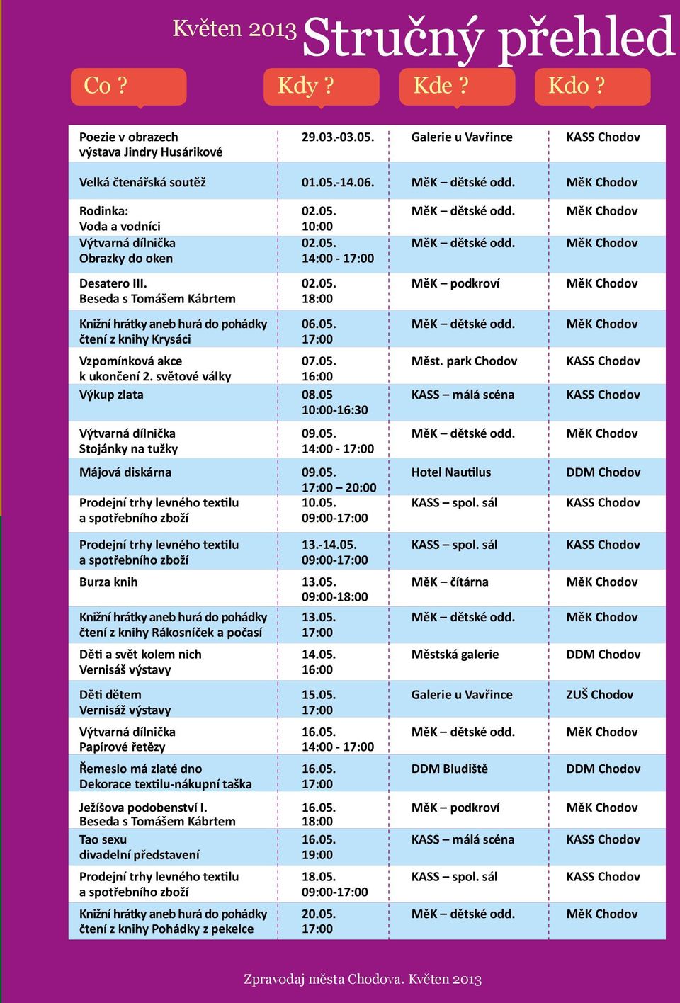 05. MěK dětské odd. MěK Chodov čtení z knihy Krysáci 17:00 Vzpomínková akce 07.05. Měst. park Chodov KASS Chodov k ukončení 2. světové války 16:00 Výkup zlata 08.