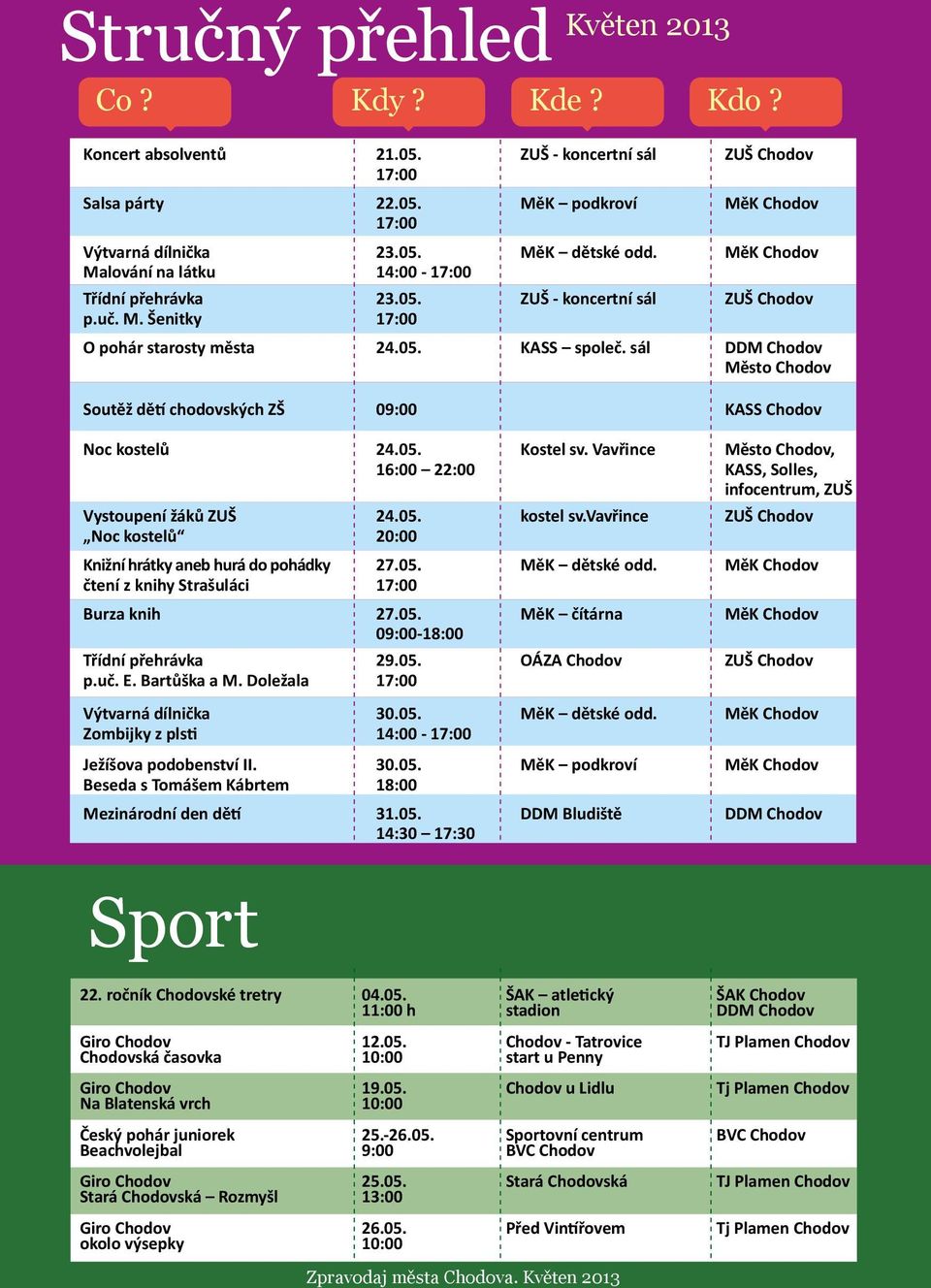 sál DDM Chodov Město Chodov Soutěž dětí chodovských ZŠ 09:00 KASS Chodov Noc kostelů 24.05. Kostel sv. Vavřince Město Chodov, 16:00 22:00 KASS, Solles, infocentrum, ZUŠ Vystoupení žáků ZUŠ 24.05. kostel sv.