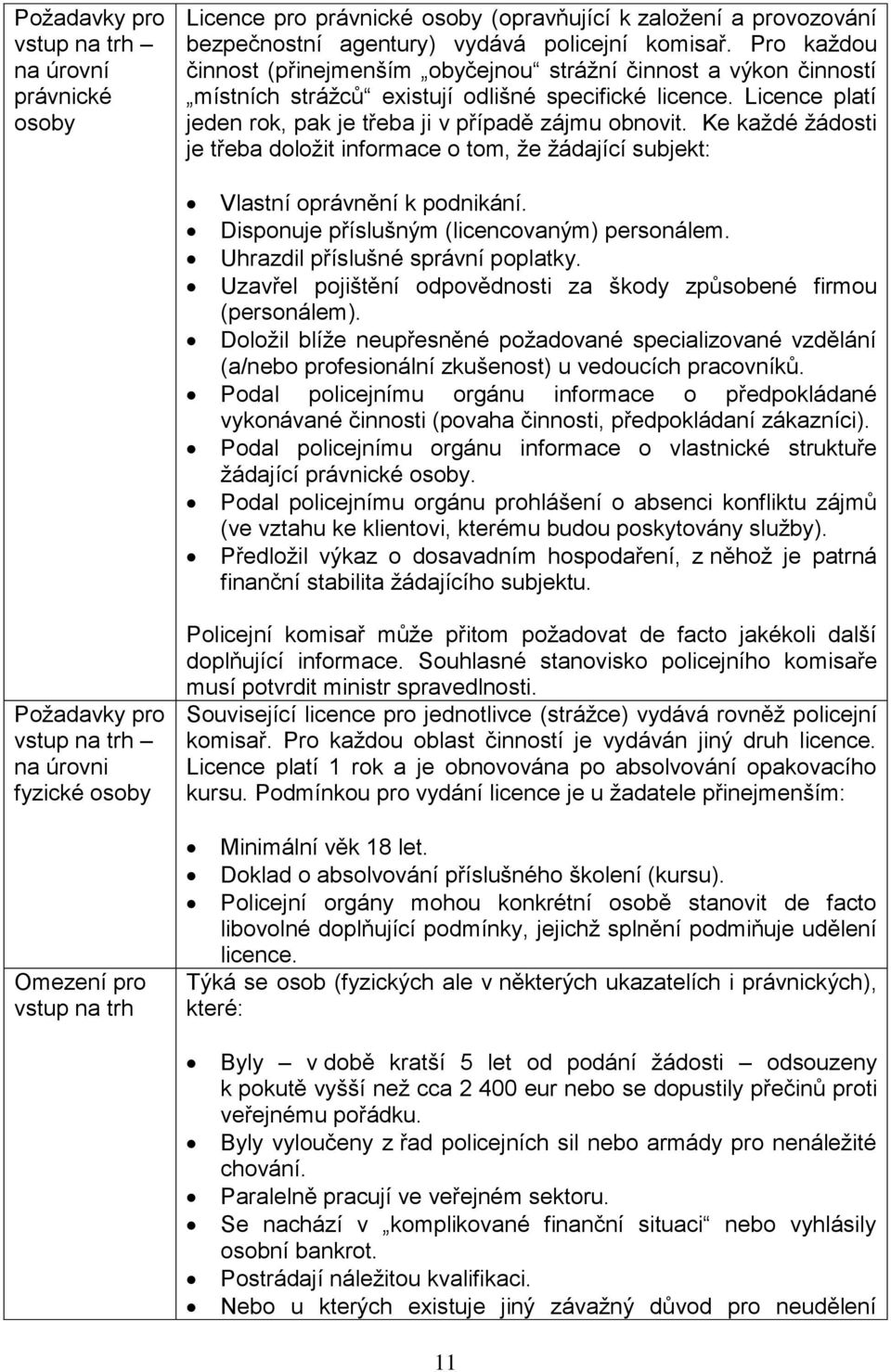 Ke každé žádosti je třeba doložit informace o tom, že žádající subjekt: Vlastní oprávnění k podnikání. Disponuje příslušným (licencovaným) personálem. Uhrazdil příslušné správní poplatky.