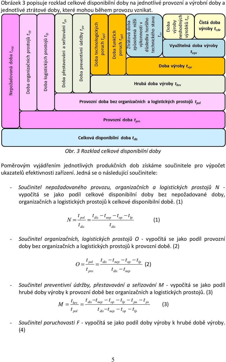 Jedná se o následující součiniele: - Součiniel ožadovaného provozu, organizačních a logisických prosojů N - vypočíá se jako podíl celkové ponibilní doby bez ožadované doby, organizačních a