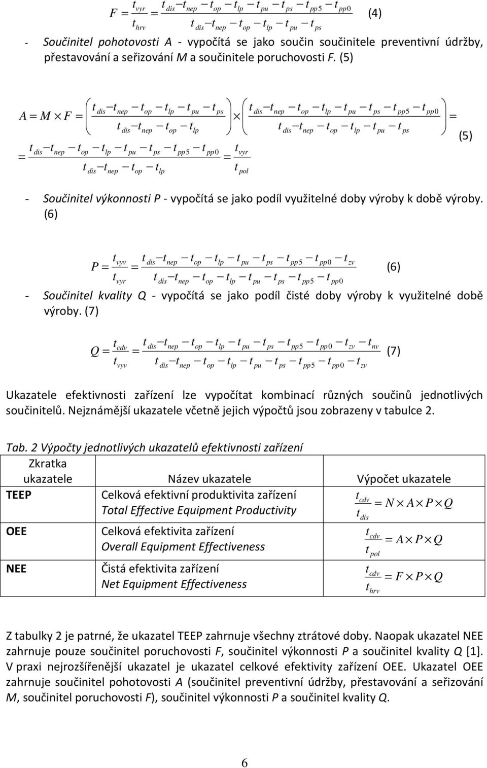 (6) P vyv zv = = (6) vyr - Součiniel kvaliy Q - vypočíá se jako podíl čisé doby výroby k využielné době výroby.