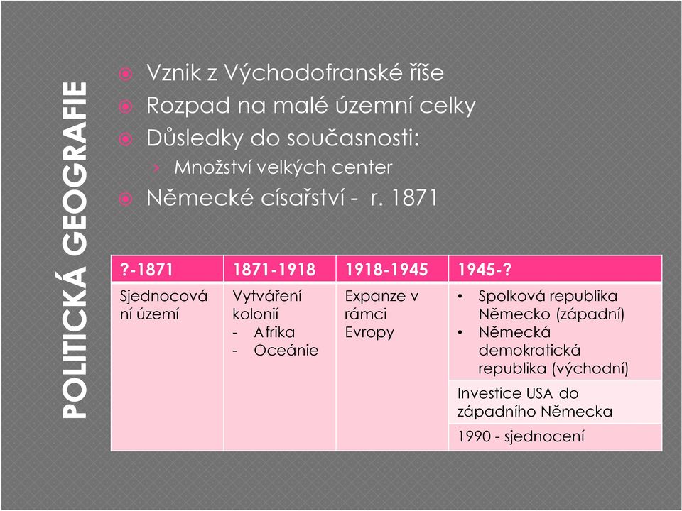 Sjednocová ní území Vytváření kolonií - Afrika - Oceánie Expanze v rámci Evropy Spolková