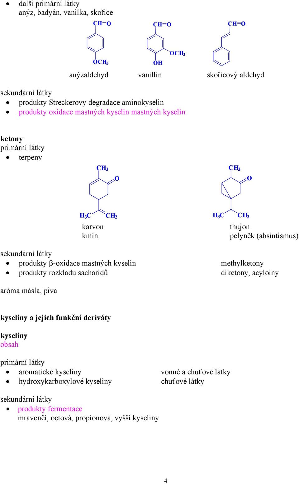 kyselin methylketony produkty rozkladu sacharidů diketony, acyloiny aróma másla, piva kyseliny a jejich funkční deriváty kyseliny