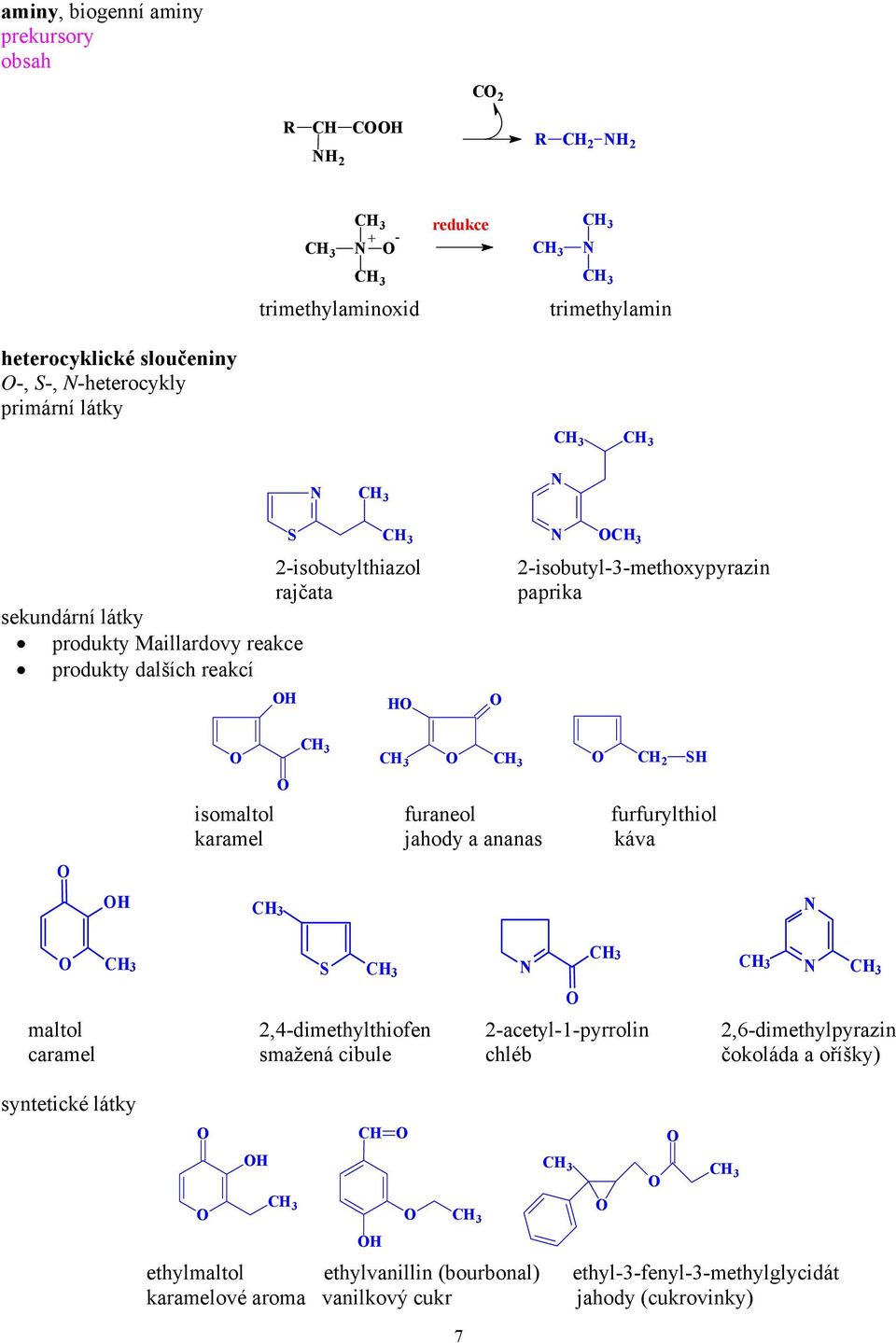 furfurylthiol karamel jahody a ananas káva H 3 3 S 3 3 maltol,4-dimethylthiofen -acetyl--pyrrolin,6-dimethylpyrazin caramel smažená cibule