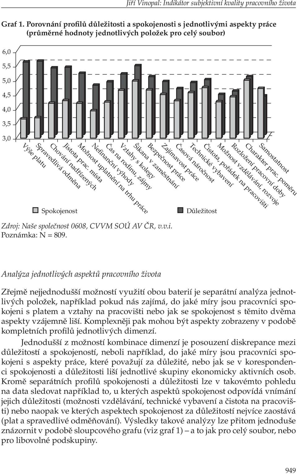 místa Chování nadřízených Spravedlivá odměna Výše platu Technické vybavení Časová náročnost 3,0 Zajímavost práce Bezpečnost práce Šikana v zaměstnání Vztahy s kolegy Čas na rodinu, zájmy Nefinanční