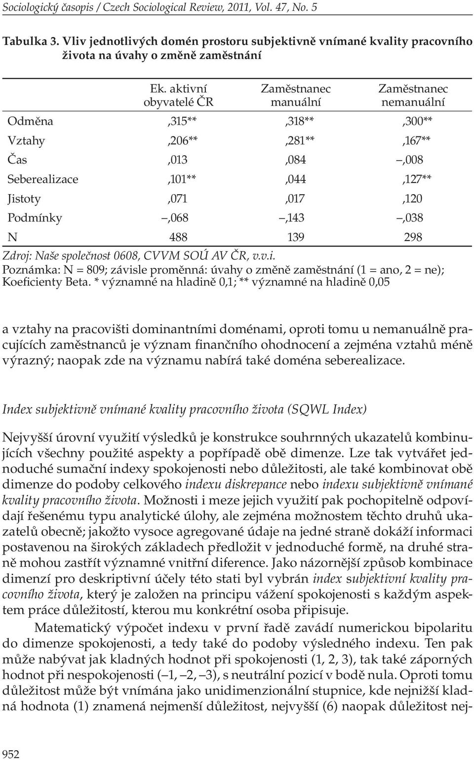 Zdroj: Naše společnost 0608, CVVM SOÚ AV ČR, v.v.i. Poznámka: N = 809; závisle proměnná: úvahy o změně zaměstnání (1 = ano, 2 = ne); Koeficienty Beta.